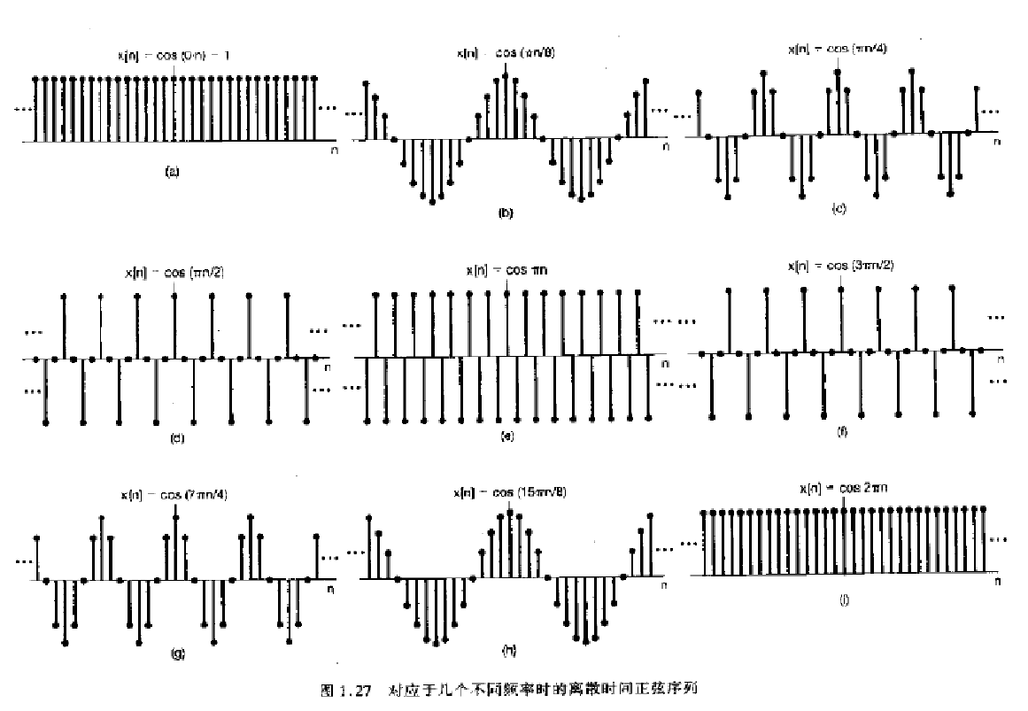 信号与系统-复习】判断周期性及基波周期的计算_基波周期怎么求-CSDN博客
