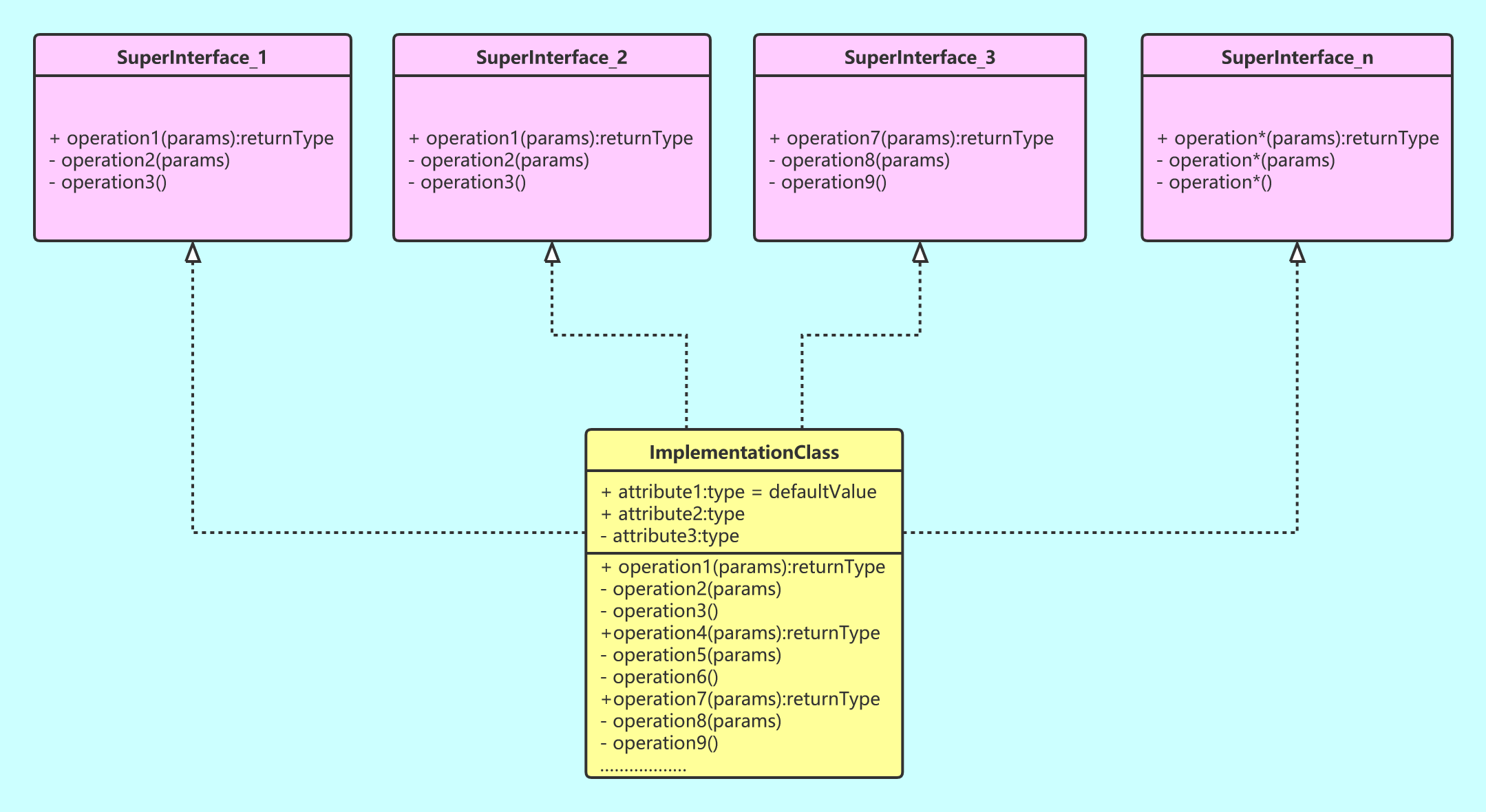 面向对象之12：Exception类、RuntimeException类（异常机制）、包装类 的使用细节、类与类之间的关系 总结：_extends runtimeexceptionCSDN博客