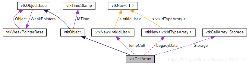 Vtkpolydata VTK笔记-数据集与数据属性-vtkPolyData类_pcl polydata->getpointdata ()->setscalars ...