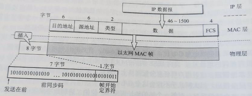 计算机网络原理计算题总结_计算机网络基础100题及答案 (https://mushiming.com/)  第22张