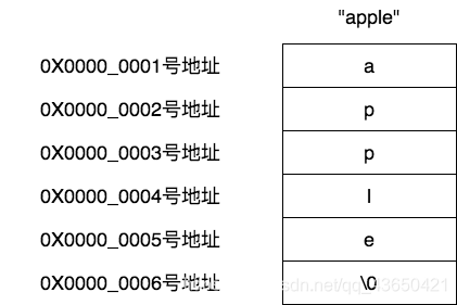 字符串