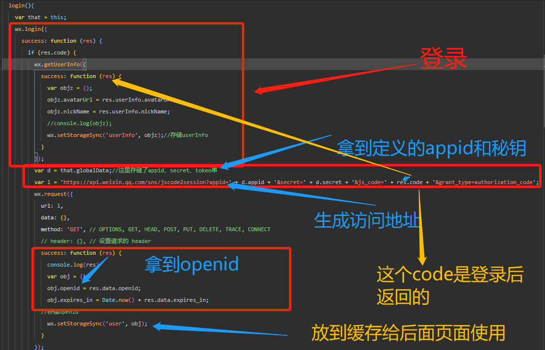 关于小程序中如何获取openid – 源码巴士