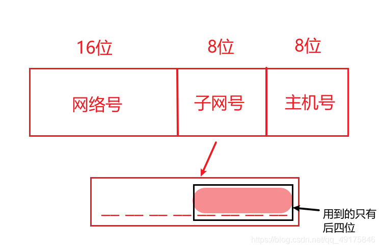 划分子网(计算机网络)