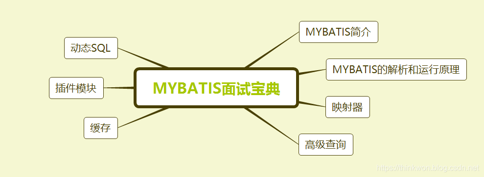 IBatisNet