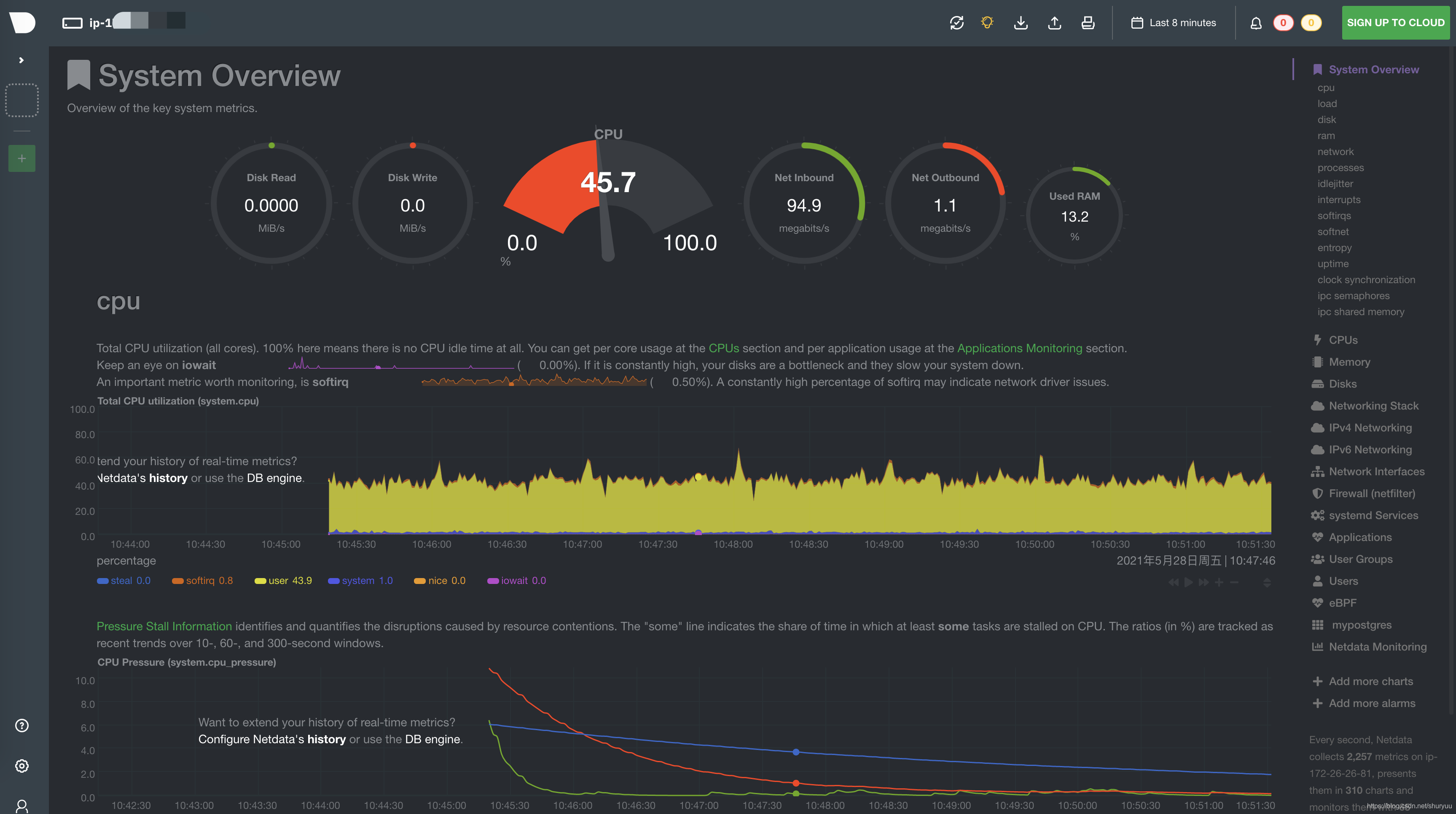 linux性能监控工具Netdata安装和卸载教程