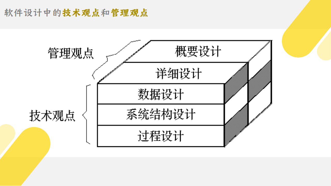 『软件工程11』结构化系统设计：解决软件“怎么做”问题