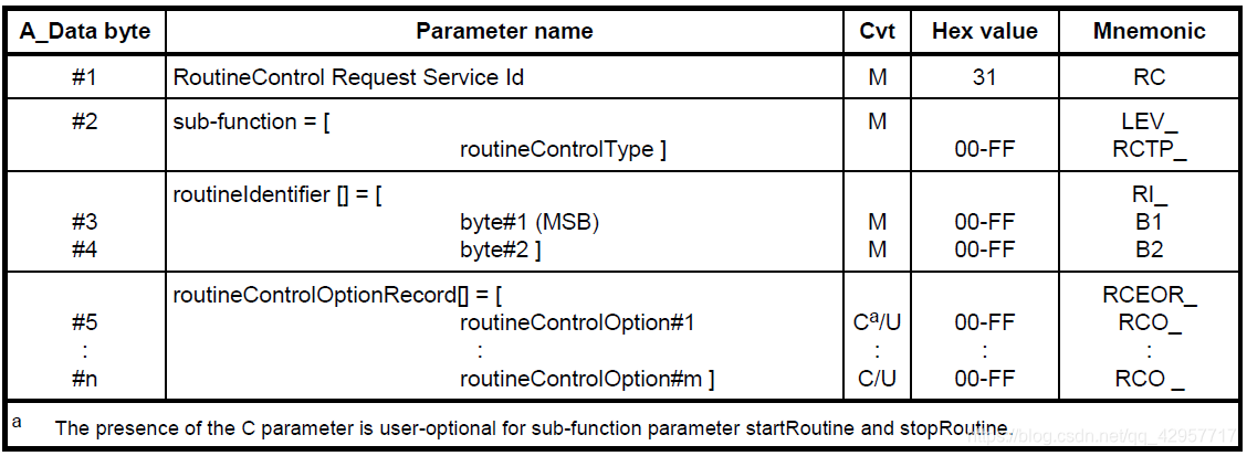 跟我学UDS(ISO14229) ———— 0x31(RoutineControl)_uds 0x31-CSDN博客