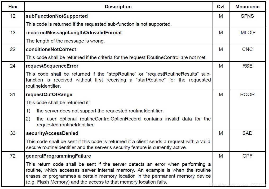 跟我学UDS(ISO14229) ———— 0x31(RoutineControl)