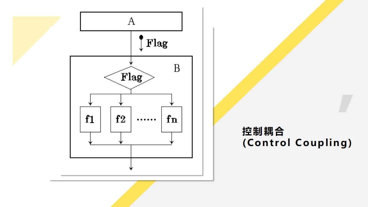 控制耦合