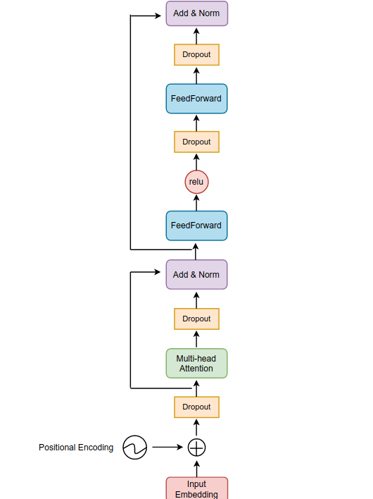 普通人也能看懂的Transformer源代码解释（PyTorch）_pyg 里面有transformer吗_sherlock31415931的 ...