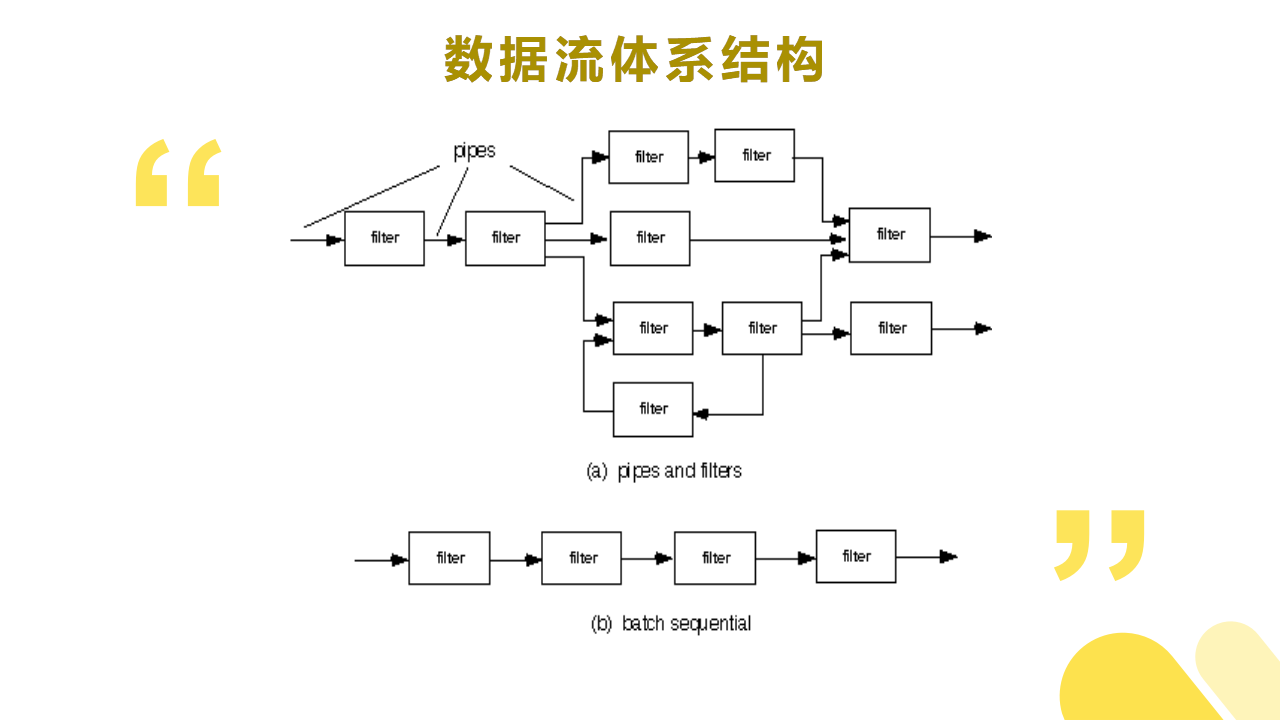 数据流体系结构