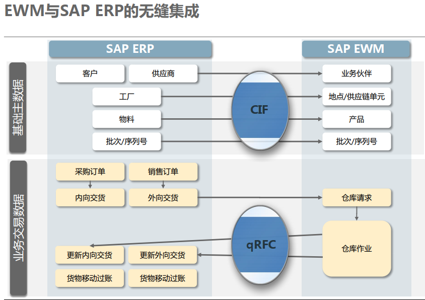 ewm模型图片