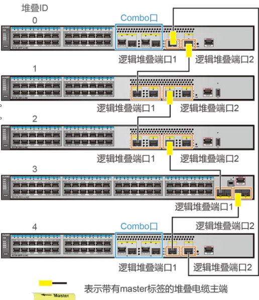 交换机排线图欣赏图片