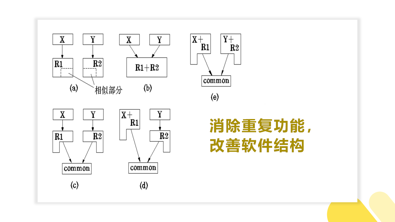 消除重复功能，改善软件结构