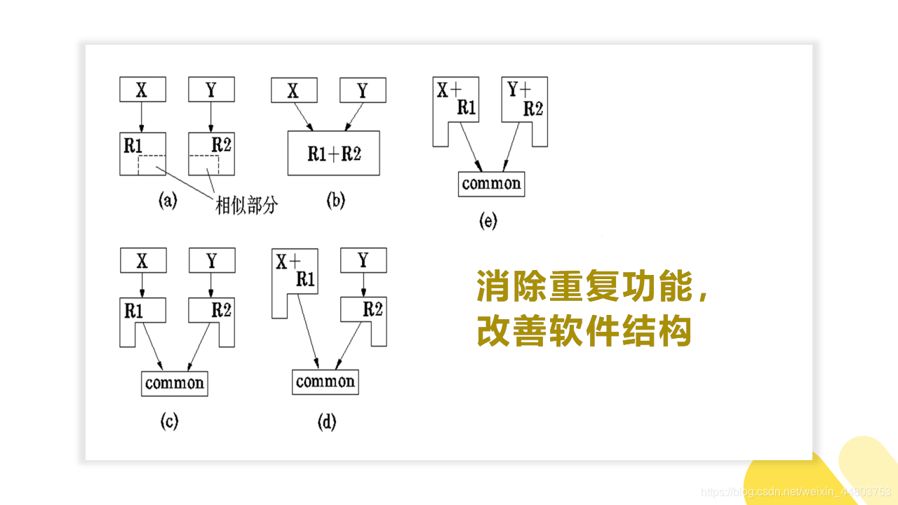 消除重复功能,改善软件结构