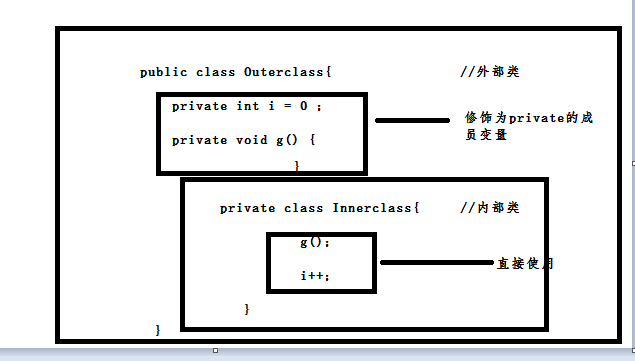 java匿名内部类详解_java匿名内部类的使用_java 类加载详解