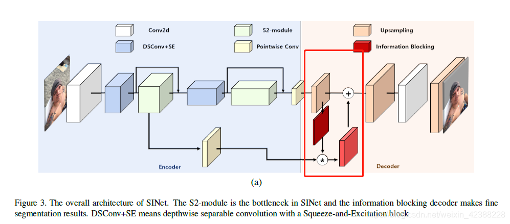 Sinet Instrument sinet阅读笔记-CSDN博客