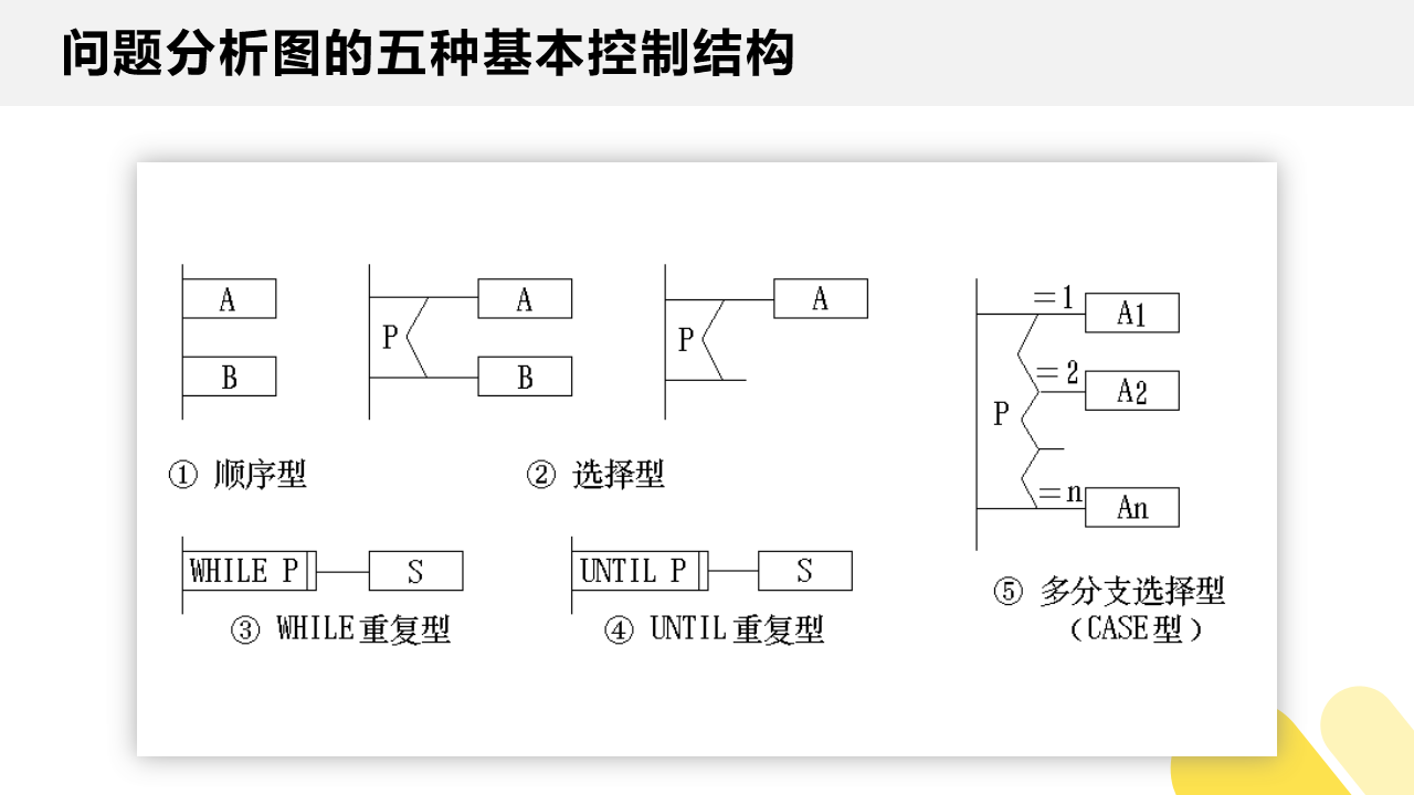 问题分析图的五种基本控制结构