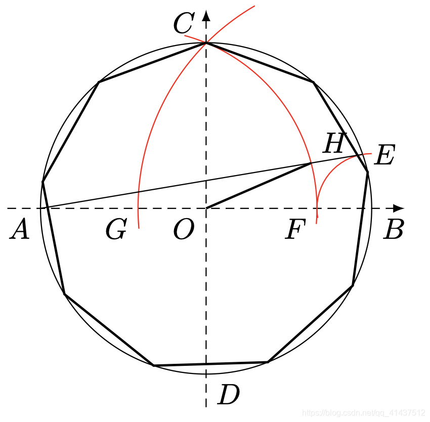 Tikz绘图示例 尺规作图 圆内接正九边形的近似画法 Zorchp的博客 Csdn博客 圆内接正九边形怎么画 Tikz绘图示例 尺规作图 圆内接正九边形的近似画法 Zorchp的博客 Csdn博客 圆内接正九边形怎么画