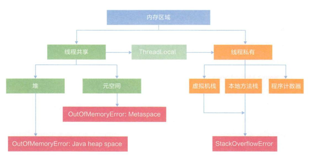一文看懂Java内存模型(JMM)_java 内存模型-CSDN博客