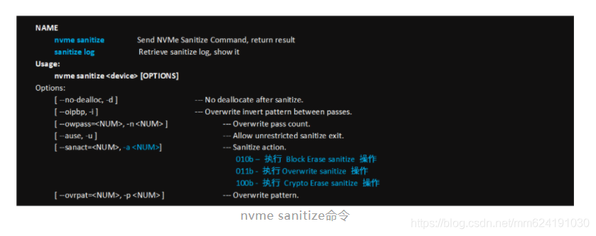 nvme sanitize命令