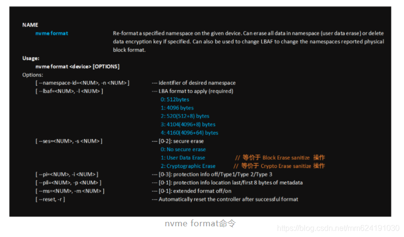 nvme format命令