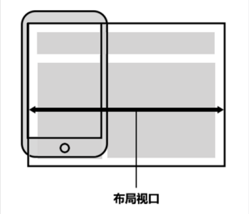 布局视口.jpg