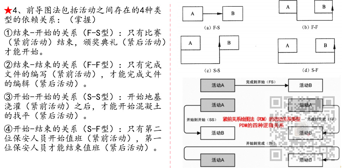 信息系统项目管理师-项目进度管理考点笔记