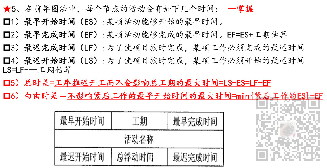 信息系统项目管理师-项目进度管理考点笔记