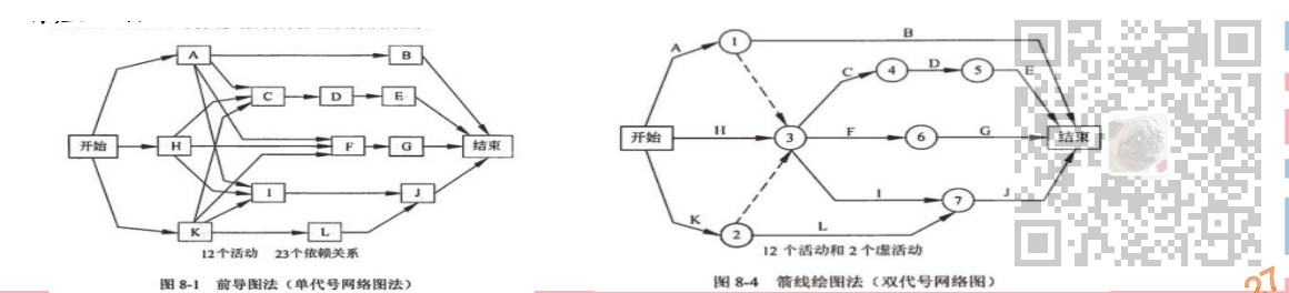 信息系统项目管理师-项目进度管理考点笔记