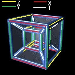 四维空间示意图图片