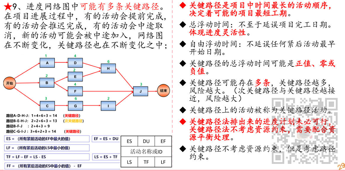 信息系统项目管理师-项目进度管理考点笔记