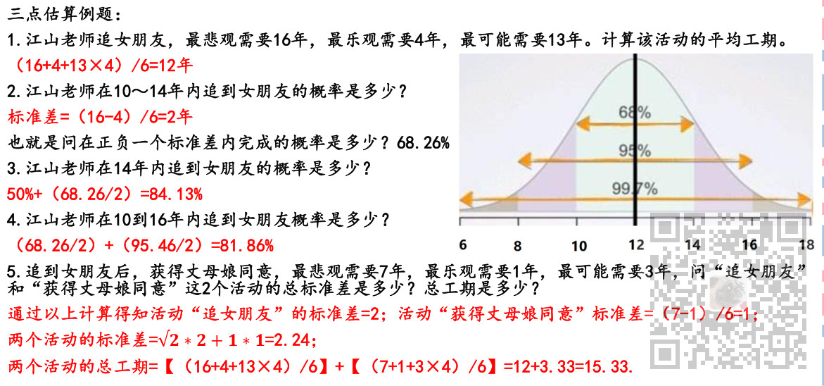 信息系统项目管理师-项目进度管理考点笔记