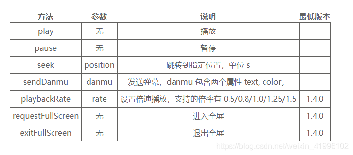 跳绳跳多少个才算合格 watermark,type_ZmFuZ3poZW5naGVpdGk,shadow_10,text_aHR0cHM6Ly9ibG9nLmNzZG4ubmV0L3dlaXhpbl80MTk5NjEwMg==,size_16,color_FFFFFF,t_70