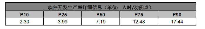 2、软件造价总结（主要基准数据）