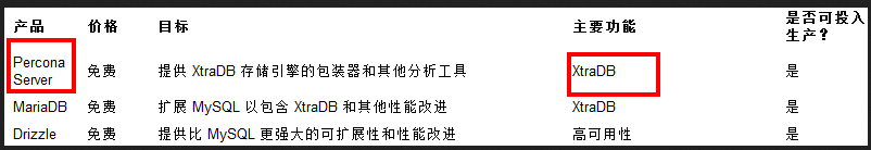 数据库高级知识——mysql架构介绍（二）