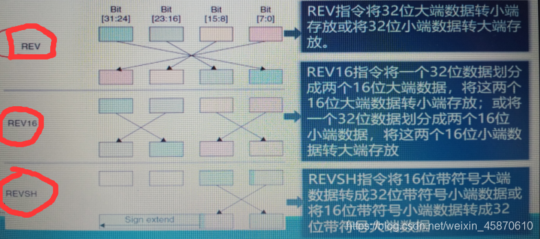 CORTEX-M4F基本知识-CSDN博客