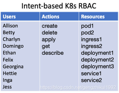 rbac1