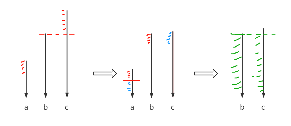 leetCode1753解题思路