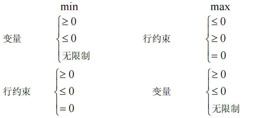 [外链图片转存失败,源站可能有防盗链机制,建议将图片保存下来直接上传(img-CK0K5fOa-1622189985886)(C:\Users\User\AppData\Roaming\Typora\typora-user-images\image-20210528161043171.png)]