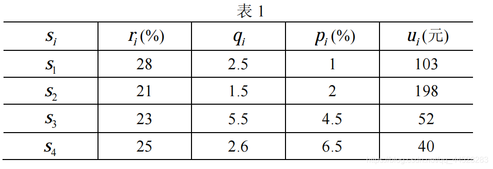 [外链图片转存失败,源站可能有防盗链机制,建议将图片保存下来直接上传(img-kA7IBffc-1622189985912)(C:\Users\User\AppData\Roaming\Typora\typora-user-images\image-20210528161438495.png)]