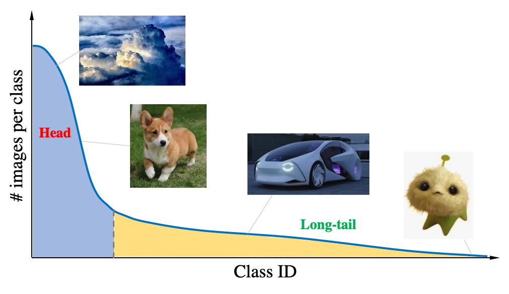 Face Recognition 一综述 Lj的博客 Csdn博客