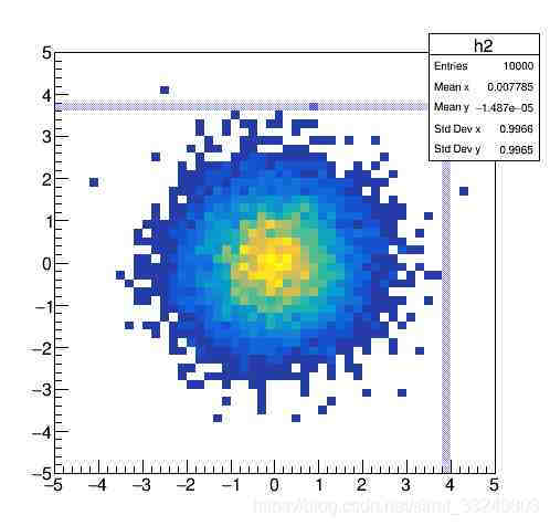 hlHisto2(1).C