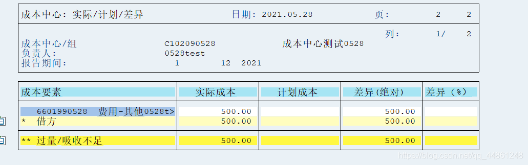 过账后成本中心报表