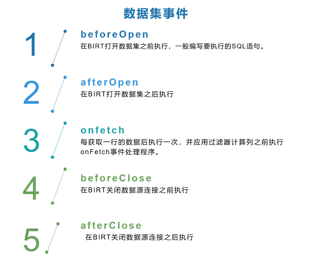 BIRT报表入门开发_birt报表教程idea-CSDN博客