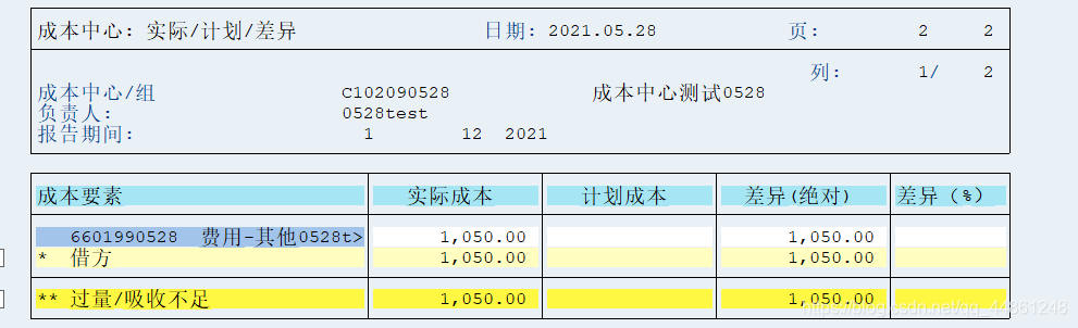 成本中心报表