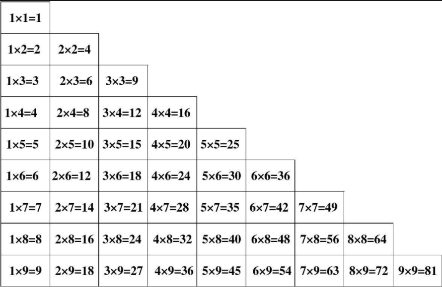 看一下乘法口诀表图片