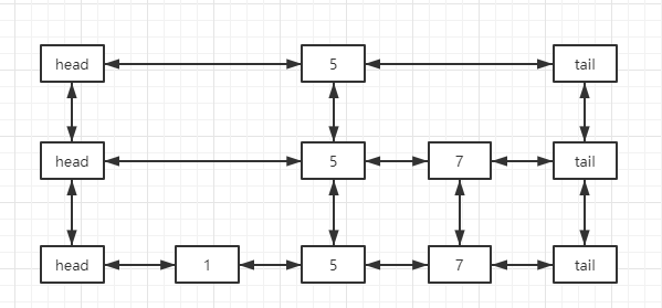 Java实现跳表