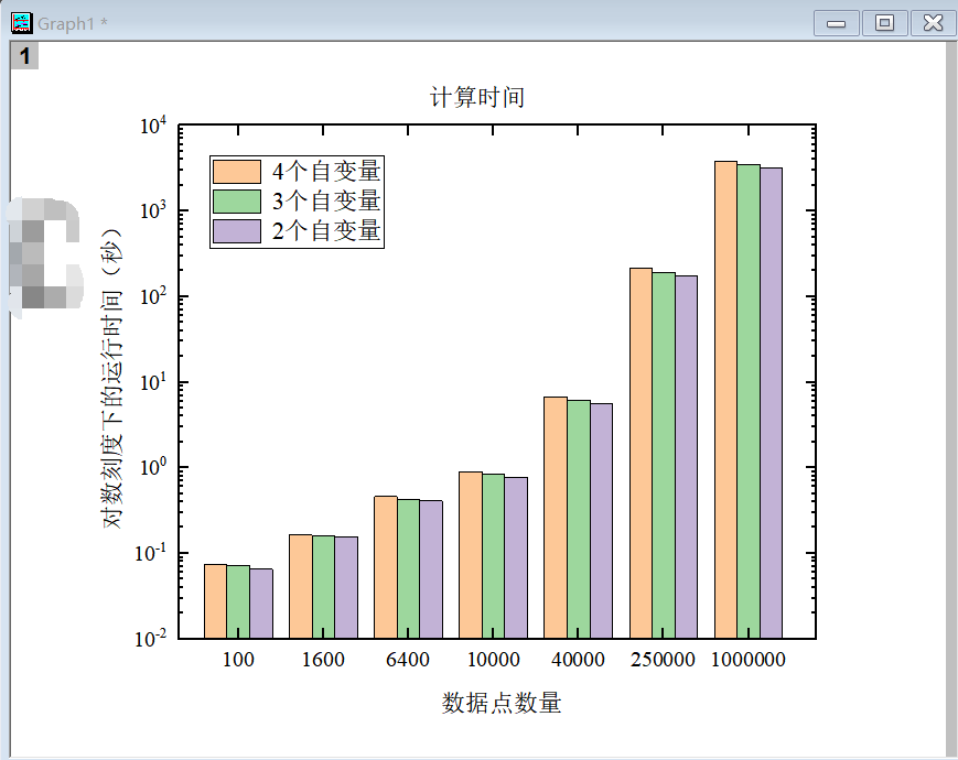 origin画多因子柱状图图片