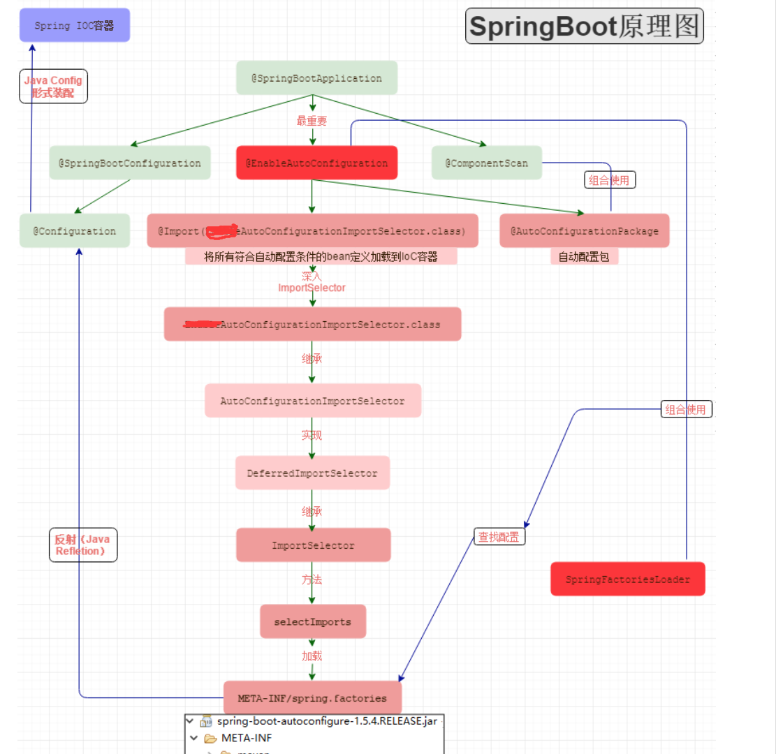 SpringBoot启动流程及原理_springboot的启动流程及原理-CSDN博客